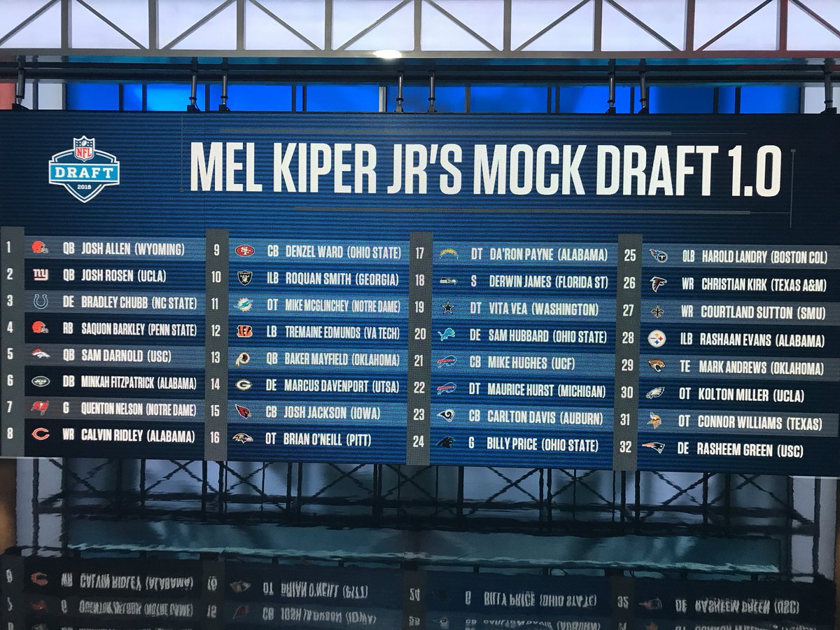 ESPN's Mel Kiper projects 6 Big Ten players as first-round ...