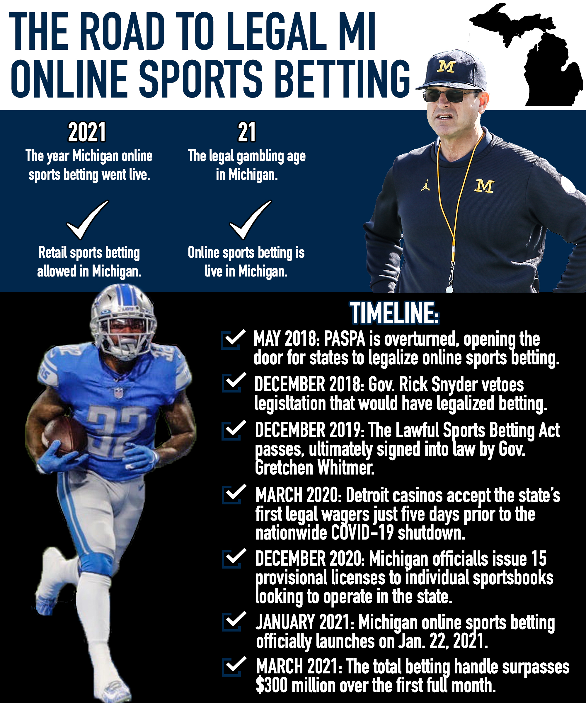 Michigan Online Sports Betting