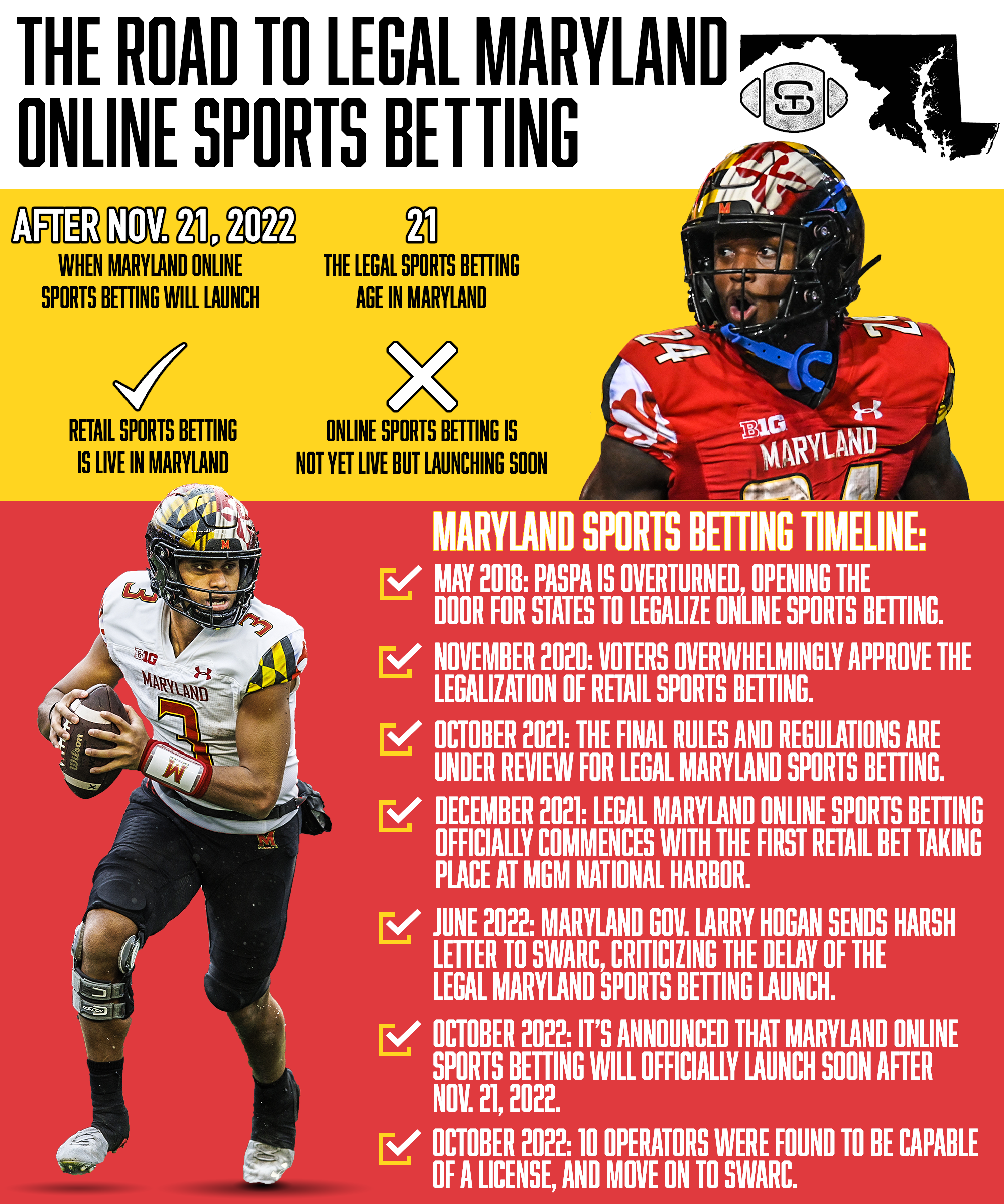 Maryland Online Sports Betting Launch Timeline