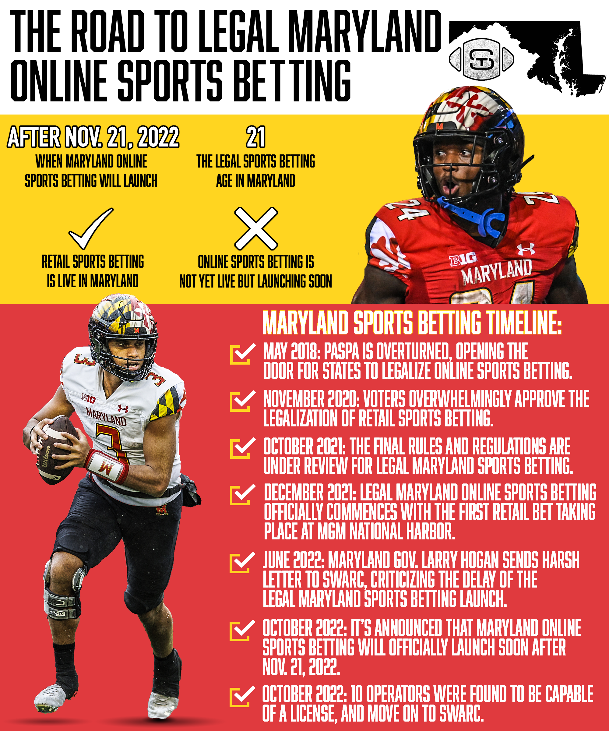 Maryland Online Sports Betting Best Sportsbook Apps